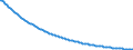 Type of projection: Baseline projections / Unit of measure: Number / Sex: Males / Age class: Less than 1 year / Geopolitical entity (reporting): Poland