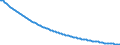 Type of projection: Baseline projections / Unit of measure: Number / Sex: Males / Age class: Less than 1 year / Geopolitical entity (reporting): Slovenia