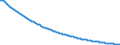 Type of projection: Baseline projections / Unit of measure: Number / Sex: Males / Age class: Less than 1 year / Geopolitical entity (reporting): Finland