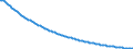 Type of projection: Baseline projections / Unit of measure: Number / Sex: Males / Age class: Less than 1 year / Geopolitical entity (reporting): Sweden