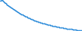 Type of projection: Baseline projections / Unit of measure: Number / Sex: Males / Age class: Less than 1 year / Geopolitical entity (reporting): Iceland