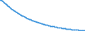 Type of projection: Baseline projections / Unit of measure: Number / Sex: Males / Age class: Less than 1 year / Geopolitical entity (reporting): Switzerland
