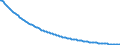 Baseline projections / Number / Males / Less than 1 year / Bulgaria