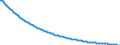 Type of projection: Baseline projections / Unit of measure: Number / Sex: Males / Age class: 1 year / Geopolitical entity (reporting): Bulgaria