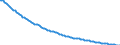 Type of projection: Baseline projections / Unit of measure: Number / Sex: Males / Age class: 1 year / Geopolitical entity (reporting): Czechia
