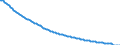 Type of projection: Baseline projections / Unit of measure: Number / Sex: Males / Age class: 1 year / Geopolitical entity (reporting): Denmark