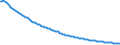 Type of projection: Baseline projections / Unit of measure: Number / Sex: Males / Age class: 1 year / Geopolitical entity (reporting): Estonia