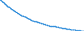 Type of projection: Baseline projections / Unit of measure: Number / Sex: Males / Age class: 1 year / Geopolitical entity (reporting): Greece