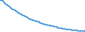 Type of projection: Baseline projections / Unit of measure: Number / Sex: Males / Age class: 1 year / Geopolitical entity (reporting): Spain
