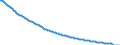 Type of projection: Baseline projections / Unit of measure: Number / Sex: Males / Age class: 1 year / Geopolitical entity (reporting): Italy