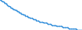 Type of projection: Baseline projections / Unit of measure: Number / Sex: Males / Age class: 1 year / Geopolitical entity (reporting): Cyprus