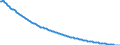 Type of projection: Baseline projections / Unit of measure: Number / Sex: Males / Age class: 1 year / Geopolitical entity (reporting): Lithuania