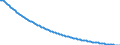 Type of projection: Baseline projections / Unit of measure: Number / Sex: Males / Age class: 1 year / Geopolitical entity (reporting): Luxembourg