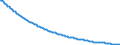Type of projection: Baseline projections / Unit of measure: Number / Sex: Males / Age class: 1 year / Geopolitical entity (reporting): Hungary