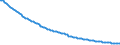 Type of projection: Baseline projections / Unit of measure: Number / Sex: Males / Age class: 1 year / Geopolitical entity (reporting): Netherlands