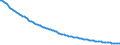 Type of projection: Baseline projections / Unit of measure: Number / Sex: Males / Age class: 1 year / Geopolitical entity (reporting): Austria