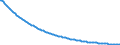 Type of projection: Baseline projections / Unit of measure: Number / Sex: Males / Age class: 1 year / Geopolitical entity (reporting): Romania