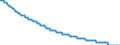 Type of projection: Baseline projections / Unit of measure: Number / Sex: Males / Age class: 1 year / Geopolitical entity (reporting): Slovenia