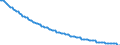 Type of projection: Baseline projections / Unit of measure: Number / Sex: Males / Age class: 1 year / Geopolitical entity (reporting): Finland