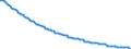 Type of projection: Baseline projections / Unit of measure: Number / Sex: Males / Age class: 1 year / Geopolitical entity (reporting): Sweden