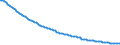 Type of projection: Baseline projections / Unit of measure: Number / Sex: Males / Age class: 1 year / Geopolitical entity (reporting): Iceland