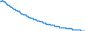 Type of projection: Baseline projections / Unit of measure: Number / Sex: Males / Age class: 1 year / Geopolitical entity (reporting): Liechtenstein