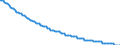 Type of projection: Baseline projections / Unit of measure: Number / Sex: Males / Age class: 1 year / Geopolitical entity (reporting): Norway