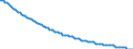 Type of projection: Baseline projections / Unit of measure: Number / Sex: Males / Age class: 1 year / Geopolitical entity (reporting): Switzerland