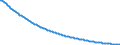 Baseline projections / Number / Males / Less than 1 year / Czechia