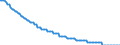 Type of projection: Baseline projections / Unit of measure: Number / Sex: Males / Age class: 2 years / Geopolitical entity (reporting): Belgium