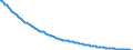 Type of projection: Baseline projections / Unit of measure: Number / Sex: Males / Age class: 2 years / Geopolitical entity (reporting): Bulgaria