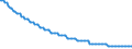 Type of projection: Baseline projections / Unit of measure: Number / Sex: Males / Age class: 2 years / Geopolitical entity (reporting): Czechia