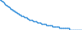 Type of projection: Baseline projections / Unit of measure: Number / Sex: Males / Age class: 2 years / Geopolitical entity (reporting): Denmark