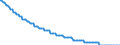 Type of projection: Baseline projections / Unit of measure: Number / Sex: Males / Age class: 2 years / Geopolitical entity (reporting): Germany