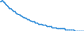 Type of projection: Baseline projections / Unit of measure: Number / Sex: Males / Age class: 2 years / Geopolitical entity (reporting): Estonia