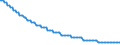 Type of projection: Baseline projections / Unit of measure: Number / Sex: Males / Age class: 2 years / Geopolitical entity (reporting): Spain