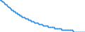 Type of projection: Baseline projections / Unit of measure: Number / Sex: Males / Age class: 2 years / Geopolitical entity (reporting): France