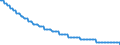 Type of projection: Baseline projections / Unit of measure: Number / Sex: Males / Age class: 2 years / Geopolitical entity (reporting): Italy
