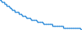 Type of projection: Baseline projections / Unit of measure: Number / Sex: Males / Age class: 2 years / Geopolitical entity (reporting): Cyprus