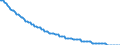 Type of projection: Baseline projections / Unit of measure: Number / Sex: Males / Age class: 2 years / Geopolitical entity (reporting): Luxembourg