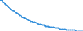 Type of projection: Baseline projections / Unit of measure: Number / Sex: Males / Age class: 2 years / Geopolitical entity (reporting): Hungary