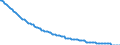 Type of projection: Baseline projections / Unit of measure: Number / Sex: Males / Age class: 2 years / Geopolitical entity (reporting): Malta