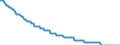 Type of projection: Baseline projections / Unit of measure: Number / Sex: Males / Age class: 2 years / Geopolitical entity (reporting): Netherlands
