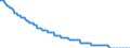 Type of projection: Baseline projections / Unit of measure: Number / Sex: Males / Age class: 2 years / Geopolitical entity (reporting): Austria