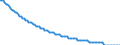 Type of projection: Baseline projections / Unit of measure: Number / Sex: Males / Age class: 2 years / Geopolitical entity (reporting): Portugal