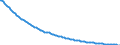 Type of projection: Baseline projections / Unit of measure: Number / Sex: Males / Age class: 2 years / Geopolitical entity (reporting): Romania