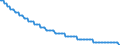 Type of projection: Baseline projections / Unit of measure: Number / Sex: Males / Age class: 2 years / Geopolitical entity (reporting): Slovenia