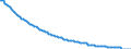 Type of projection: Baseline projections / Unit of measure: Number / Sex: Males / Age class: 2 years / Geopolitical entity (reporting): Slovakia