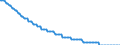 Type of projection: Baseline projections / Unit of measure: Number / Sex: Males / Age class: 2 years / Geopolitical entity (reporting): Finland