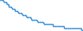 Type of projection: Baseline projections / Unit of measure: Number / Sex: Males / Age class: 2 years / Geopolitical entity (reporting): Liechtenstein